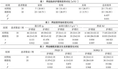 常规护理结合呼吸功能锻炼及饮食护理干预对慢性阻塞性肺疾病患者睡眠质量和生活质量的影响 