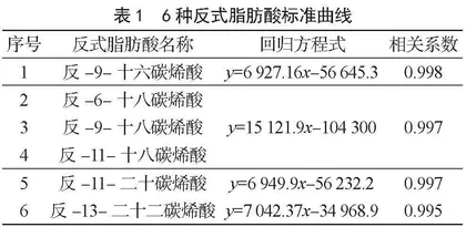 3类非预包装食品中反式脂肪酸含量的测定
