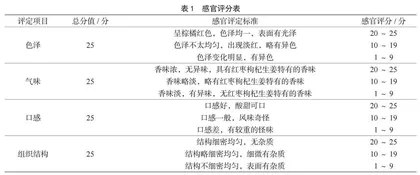 红枣枸杞生姜复合固体饮料的加工工艺研究 
