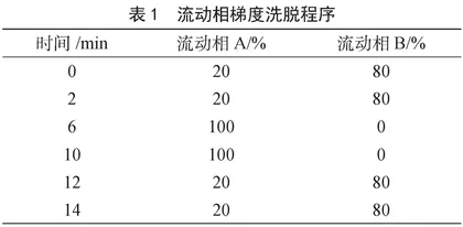 改进HPLC-ICP-MS法测定食品中的无机砷