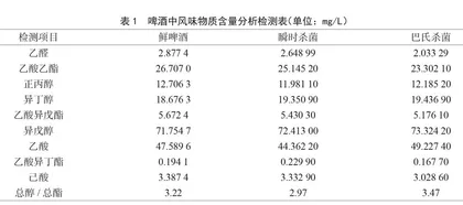 HTST智能灭菌系统在啤酒生产中的应用