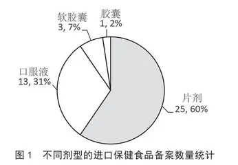 2021年我国保健食品备案情况分析