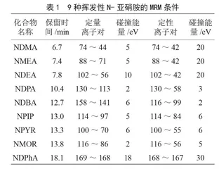 气相色谱-串联质谱法同时测定水产干制品中9种挥发性N-亚硝胺