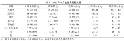 以某职业院校在校大学生为例的膳食结构与饮食模式调查研究