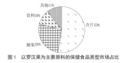 罗汉果食品开发研究进展