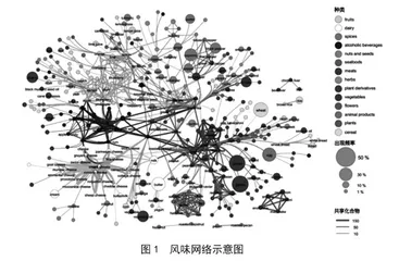 人工智能计算机技术在食品工业中的应用研究