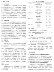 不同保鲜剂对鲜切火龙果储藏品质的影响