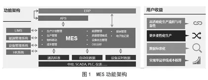 基于信息化技术的食品加工与生产管理分析