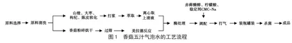 香菇五汁饮料的研制
