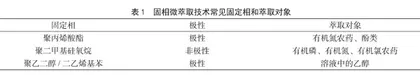 食品检测中的农药残留检测技术探究