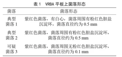 食品中大肠菌群能力验证结果分析