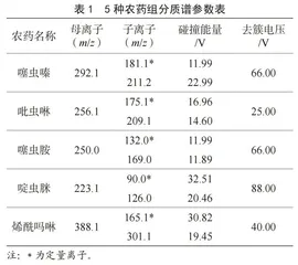 QuEChERS-超高效液相色谱-质谱联用技术测定果蔬中5种农药残留的方法优化