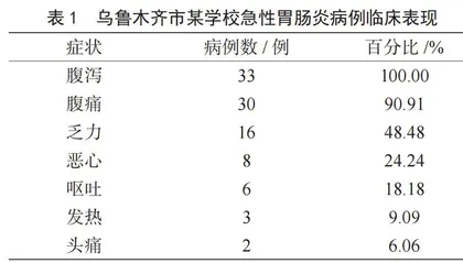 一起由食物污染引起急性胃肠炎群体事件的调查分析