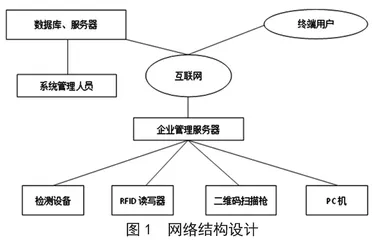 基于射频识别技术的猪肉质量安全溯源系统设计