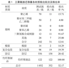 食品接触材料及制品中三聚氰胺污染情况分析