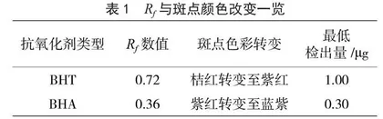 食用植物油脂品质测定及质量控制建议