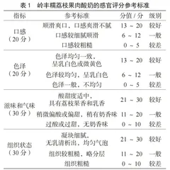 赤藓糖醇在岭丰糯荔枝果肉酸奶加工过程中的应用与研究