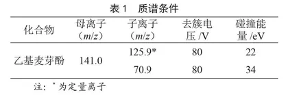 UPLC-MS/MS法测定食用植物油中乙基麦芽酚含量的不确定度评定