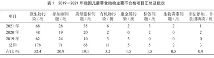 我国儿童零食安全现状及对策浅析