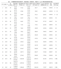 乳品中总砷检测方法的分析与研究