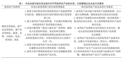 食用农产品信息追溯监管体系中企业法律风险防范