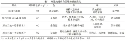 关于加速白兰地陈化的研究
