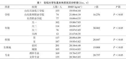 在校大学生膳食营养现状及相关影响因素分析