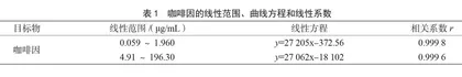高效液相色谱法测定茶饮料中的咖啡因含量