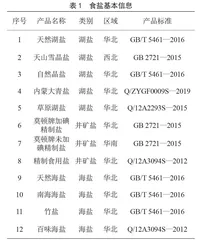 基于电子舌技术结合聚类/相关性分析食盐品质的研究