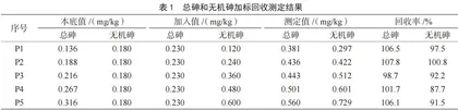 基于原子荧光光谱法测定稻谷中总砷及形态砷的研究与分析