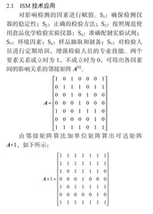 基于解释结构模型法的食品检测影响因素分析