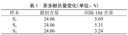 普洱茶贮藏过程中含水量与多酚变化的相关性分析研究