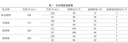 QuEChERS dSPE EMR-Lipid-UPLC-MS/MS测定蜂蜜中4种硝基咪唑药物残留