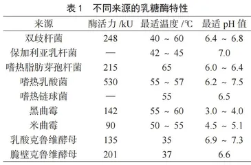 乳糖酶的性质及其在低乳糖乳制品中的应用
