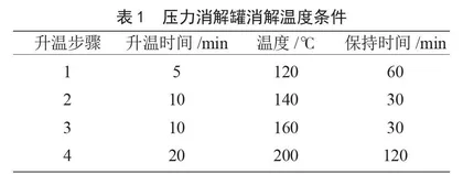 压力罐消解-ICP-MS法测定辣椒及制品中15种重金属元素