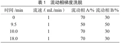 高效液相色谱法测定鸭肉中土霉素、四环素、金霉素及强力霉素残留量的研究