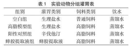 蜂胶提取液的辅助降血脂功效评价
