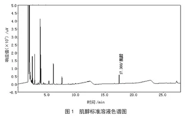 气相色谱法测定保健食品中肌醇含量的方法研究