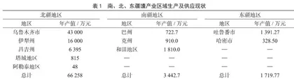 新疆馕产业发展及品牌建设现状分析