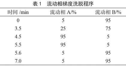 香辛料中去甲乌药碱含量分析