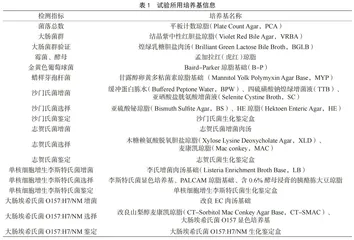 贵州某地自制腐乳微生物污染情况研究