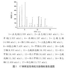 顶空气相色谱法快速测定全血中17种挥发性有机污染物
