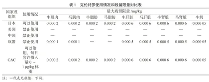 国内外“瘦肉精”使用情况与残留限量对比分析