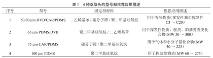 优化顶空固相微萃取-气相色谱-质谱联用方法测定蜂蜜挥发性成分的研究