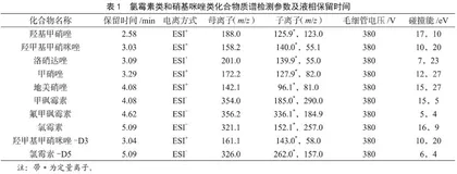 液相色谱-串联质谱法同时检测鱼中氯霉素类和硝基咪唑类药物残留
