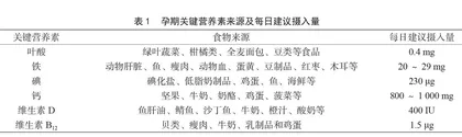 孕期关键营养素分析及膳食营养指导研究