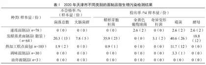 天津地区市售面制品微生物污染调查分析