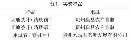 贵州某地绿茶理化品质分析