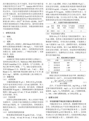 火焰原子吸收光谱法测定牛乳中钠含量的不确定度评定