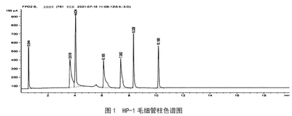 气相色谱法测定有机磷类农残毛细管色谱柱的选择
